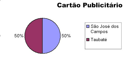 Cartão Publicitário x Cidades do Vale do Paraíba