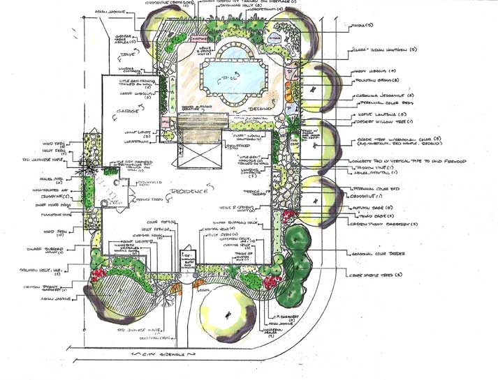 Landscape: To Landscape Design