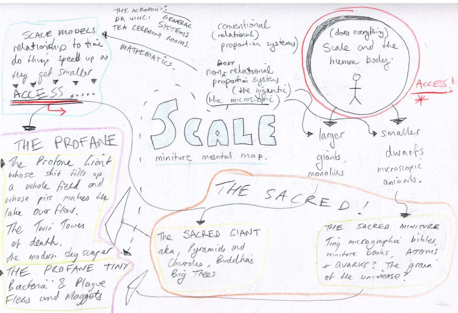 [scale-mindmap.jpg]