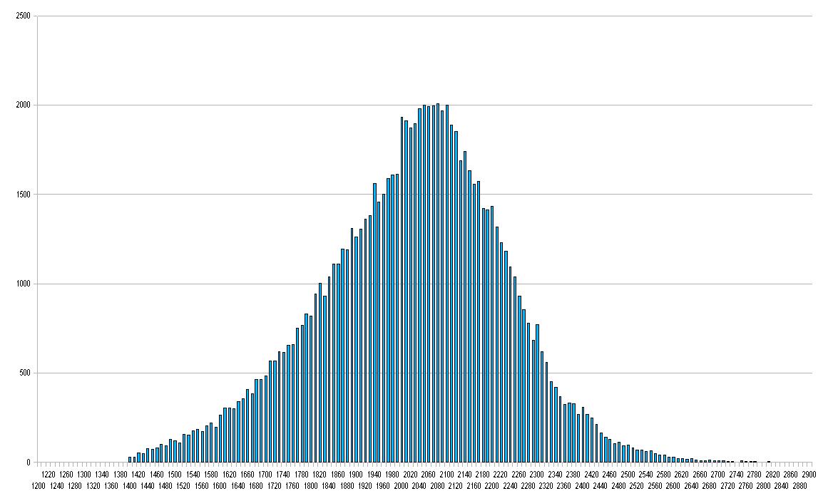 Classement+ELO+Juillet+2009.JPG