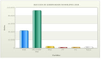 elecciones
