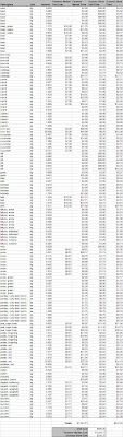 An image of the spreadsheet comparing CSA, farmers' market, and supermarket costs