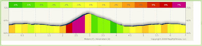 Powered by MapMyRun.com