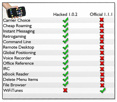 Before and after the latest iPhone update