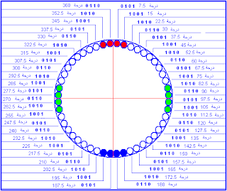 المحركات الخطوية - stepper motor %D8%AC%D8%AF%D9%88%D9%84+%D8%A7%D9%84%D8%AD%D9%82%D9%8A%D9%82%D8%A9