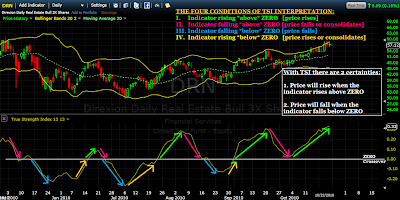 Tsi trading system
