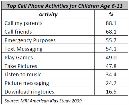 Gps Implants For Children