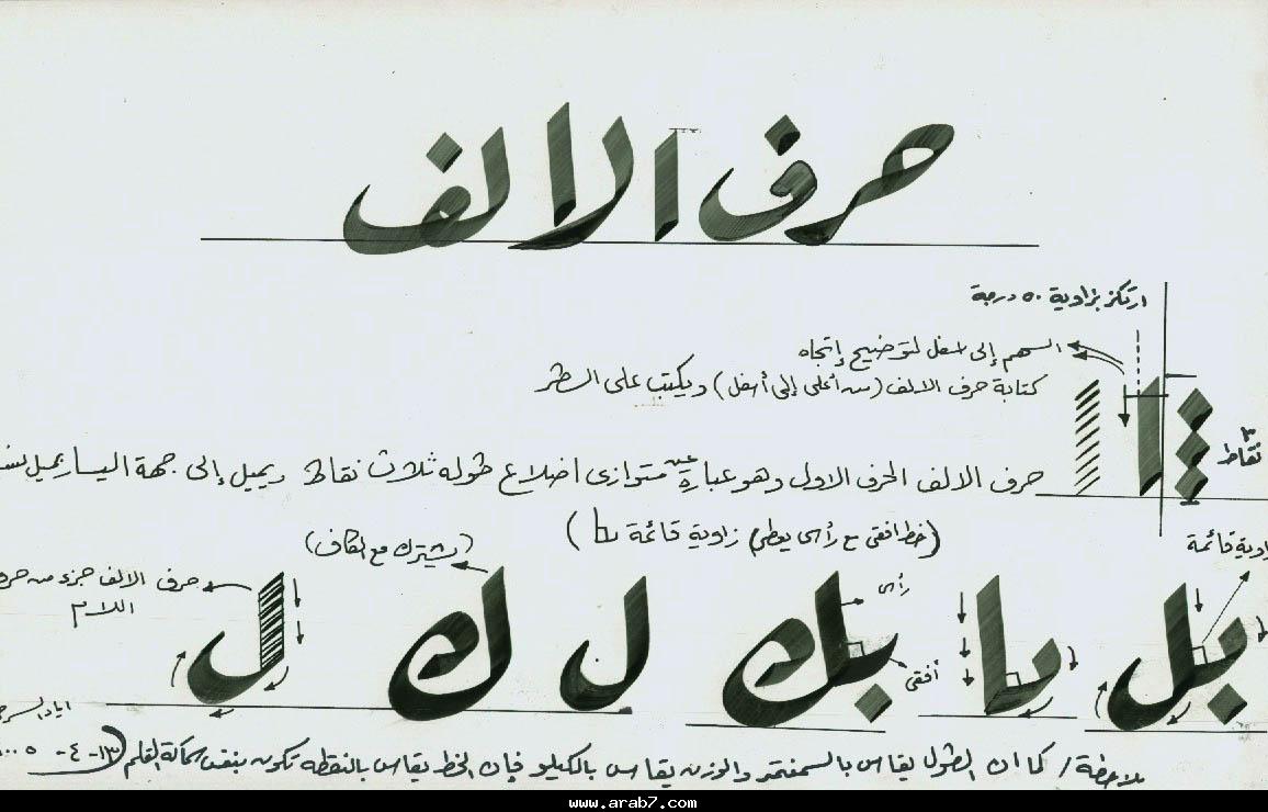 حرف الألف