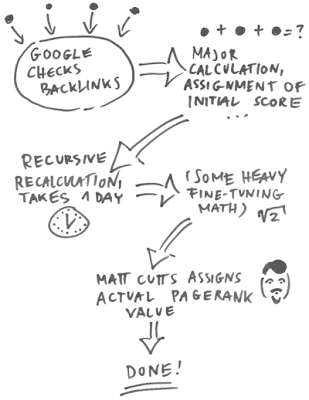 PR, page rank, trustrank, seo, optimizacion, visitas