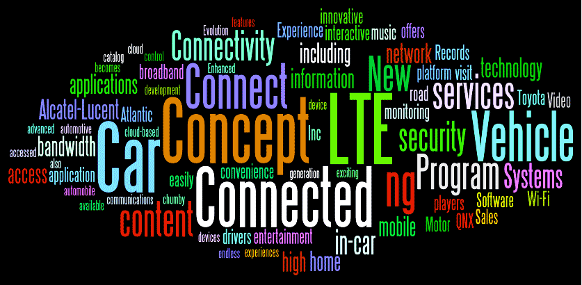 on q my connected car word cloud is getting around word car