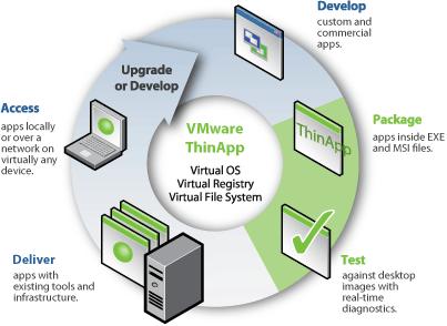 [VMware+ThinApp.jpg]