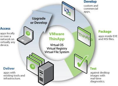 thin app vmware