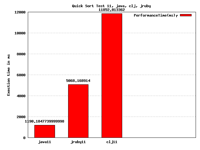 [chart1_jruby.5.png]