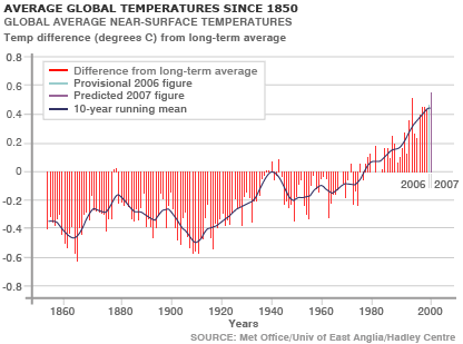 [Weather2007.gif]