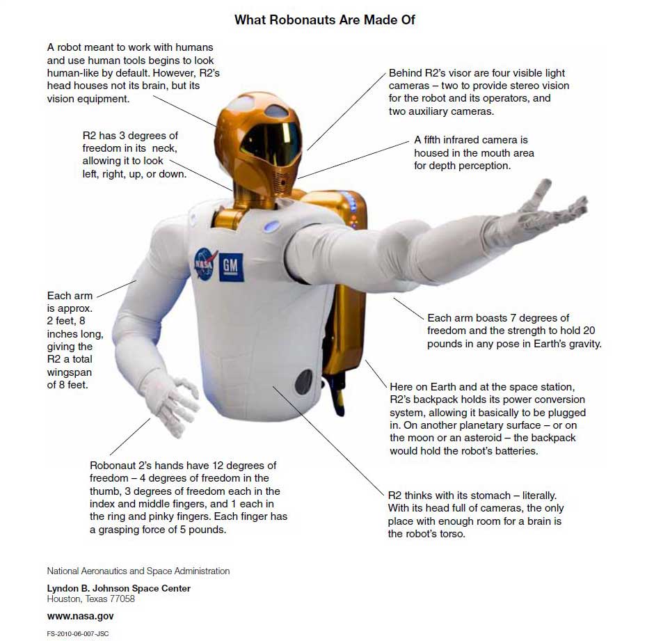 the robonaut 2