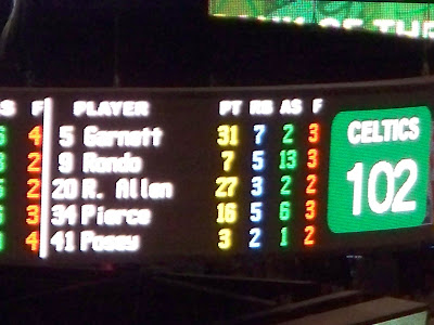 Celtics Stats