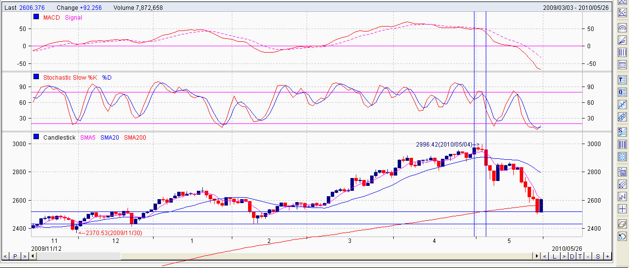 Pilihan momentum perdagangan llc