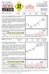 Martin's Newsletters for Bursa M'sia Derivatives.