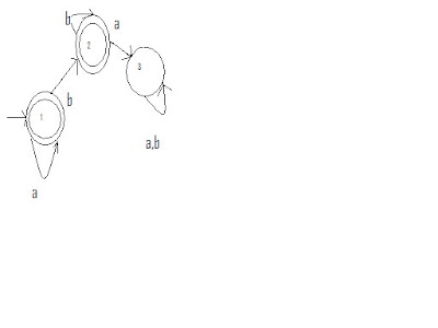 pushdown automata