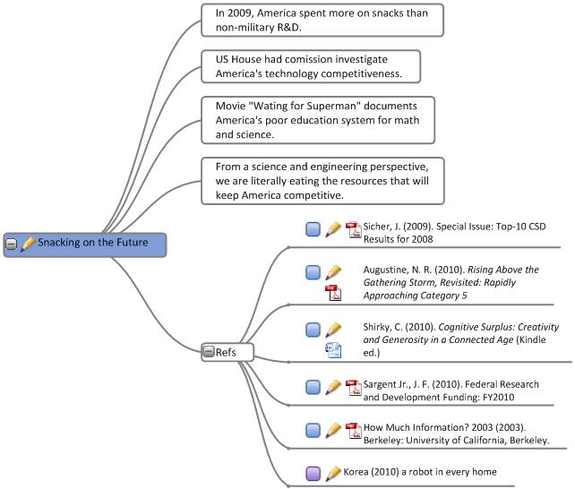 Sample Topic Outline