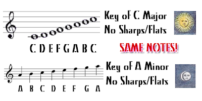 Tone Color Alchemy Samenotes