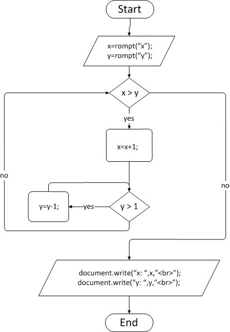 javascript flowchart comsc 100 april 2010 javascript flowchart comsc 100 april 2010