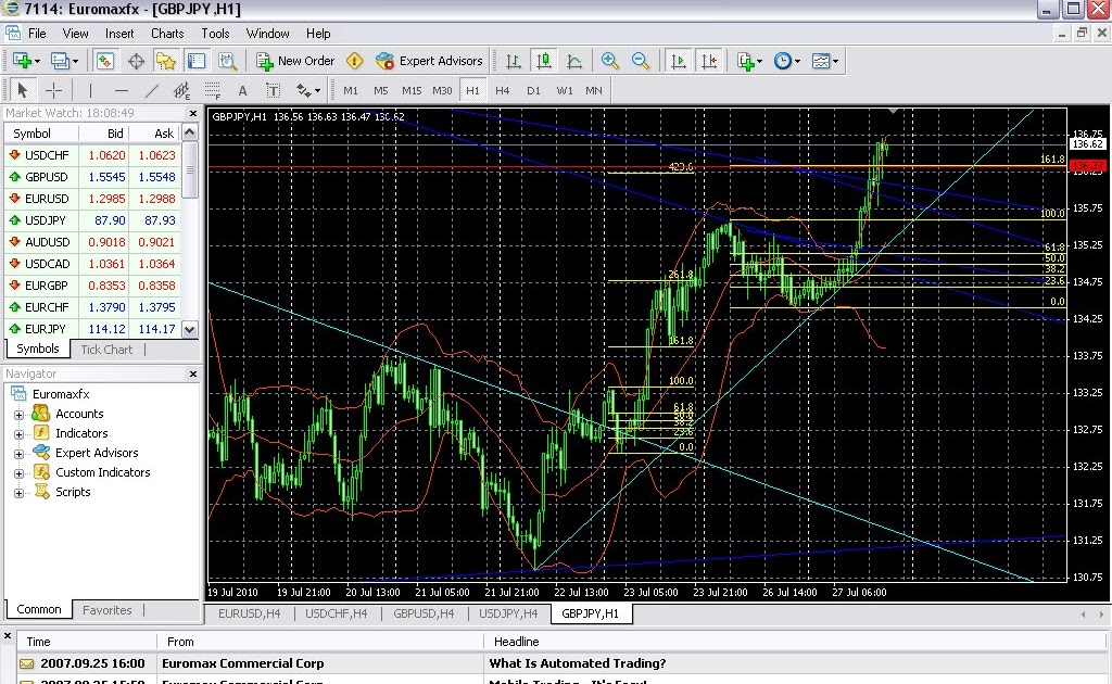 Apa itu swap dalam forex
