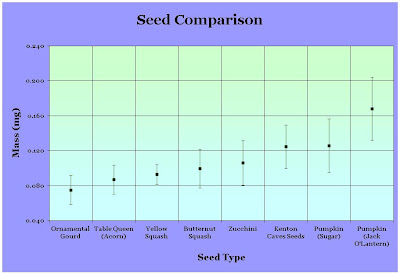 top 28 grass seed comparison chart top 28 grass seed comparison kenton caves no mans top 28 grass seed comparison chart top 28 grass seed comparison kenton caves no mans