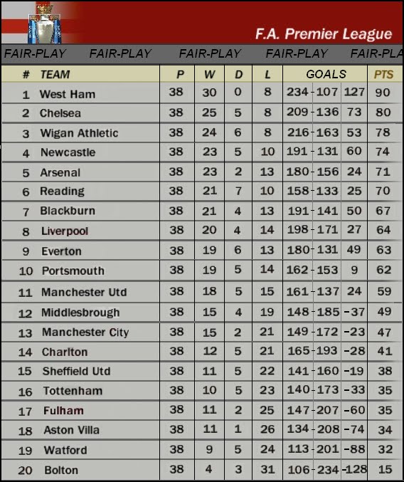 Premier League I