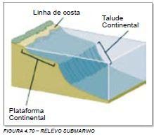 Plataforma Continental