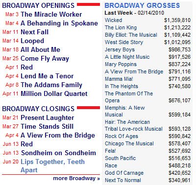 [BwayGrossFeb19.jpg]