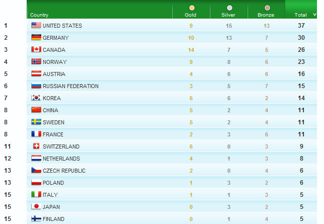 [2010OlympicsFinals.jpg]