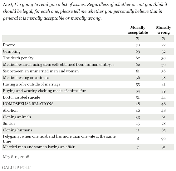 [morallyacceptable.gif]