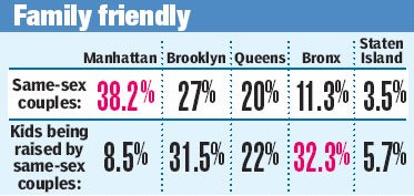[nycgayfamilies.jpg]