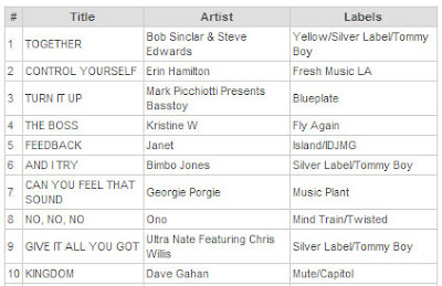 Pop Charts 2008
