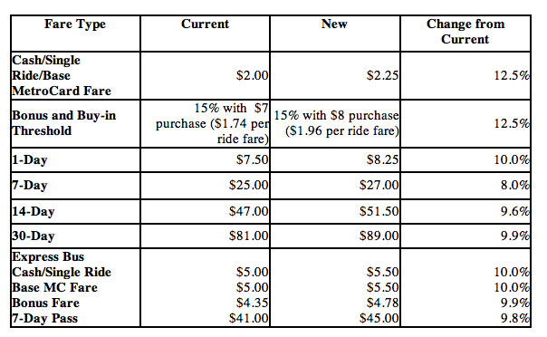 [2009_05_farehikes.jpg]
