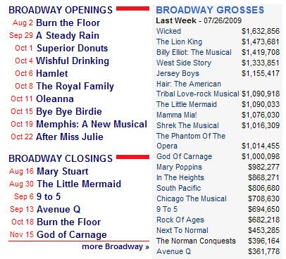 [BwayGrosses.jpg]
