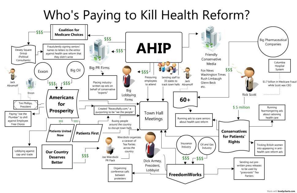 [HealthCareFlowChart.jpg]