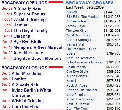 [BwayGrossesSept25.jpg]