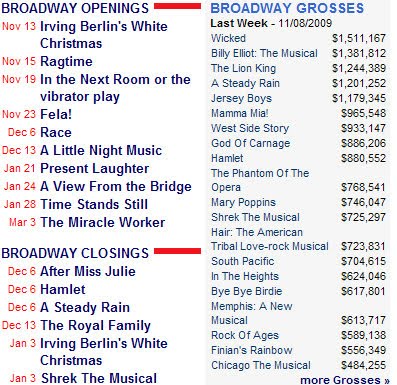 [BwayGrossNov13.jpg]