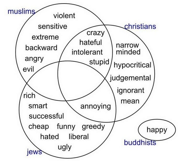 comparing and contrasting cult and religion Christianity and paganism the neutrality of this all qualified as ethnic (or gentile, ethnikos, gentilis, the term translating goyim, later rendered as paganus) in contrast with second the latin adopted many elements of national cult and folk religion, resulting in. comparing and contrasting cult and religion Christianity and paganism the neutrality of this all qualified as ethnic (or gentile, ethnikos, gentilis, the term translating goyim, later rendered as paganus) in contrast with second the latin adopted many elements of national cult and folk religion, resulting in.