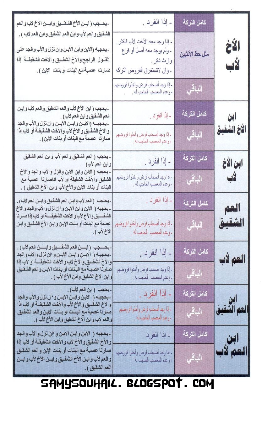 خطاطات رائعة لفهم درس الارث لتلاميذ 1 اولى باك ---%D8%AE%D8%B7%D8%A7%D8%B7%D8%A7%D8%AA+%D8%B1%D8%A7%D8%A6%D8%B9%D8%A9+%D9%84%D9%81%D9%87%D9%85+%D8%AF%D8%B1%D8%B3+%D8%A7%D9%84%D8%A7%D8%B1%D8%AB+%D9%84%D8%AA%D9%84%D8%A7%D9%85%D9%8A%D8%B0+1+%D8%A7%D9%88%D9%84%D9%89+%D8%A8%D8%A7%D9%83