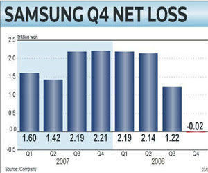 The Map of this Samsung Loss