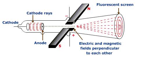 Physics For Everyone: Electrons