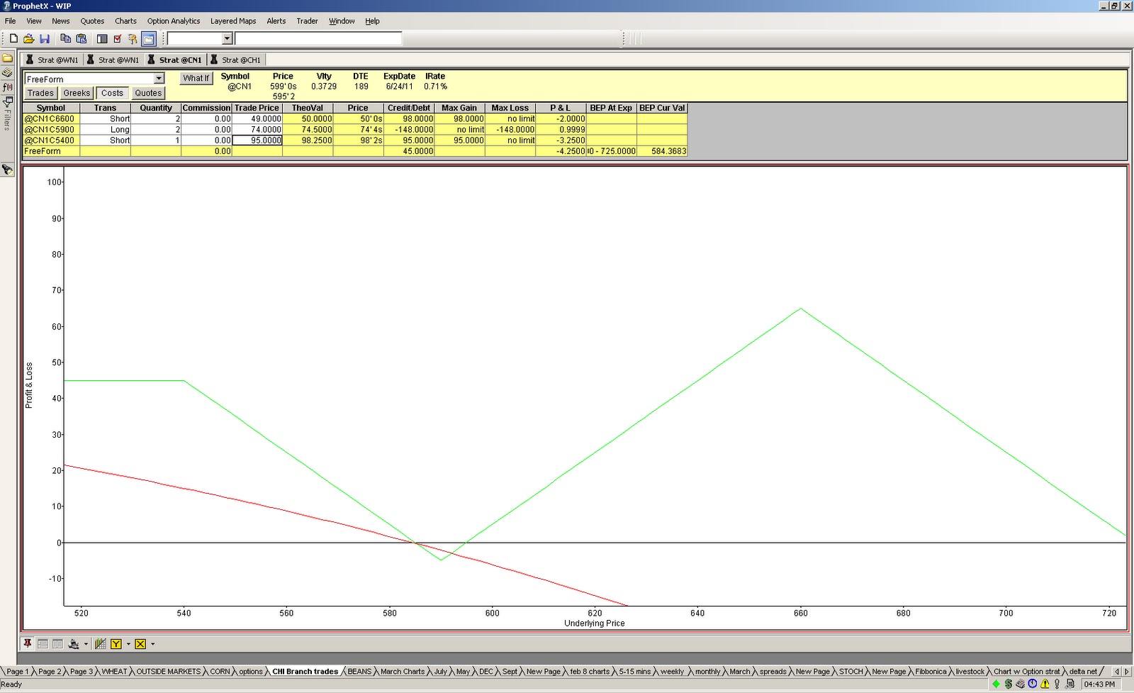 Options trading grain