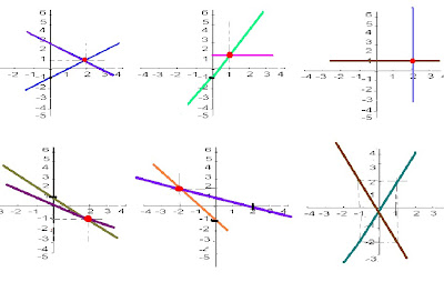 GRAFICOS DE ECUACIONES graficos de ecuaciones: