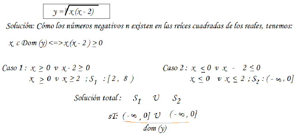 EJERCICIO RESUELTOS COMPOSICION FUNCION ejercicio resueltos composicion funcion: