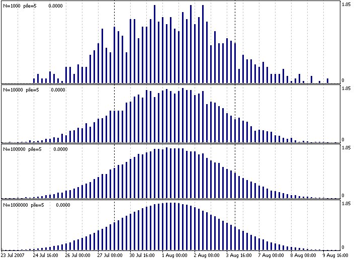 [Normal+distribution+RTD.bmp]