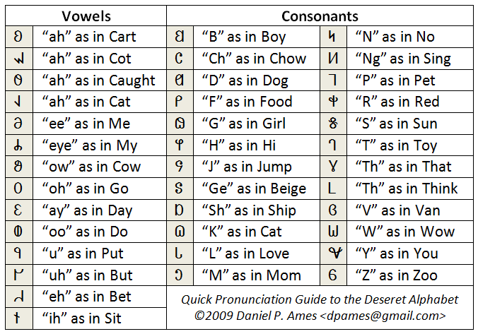 Pronunciation Guide for the Deseret Alphabet