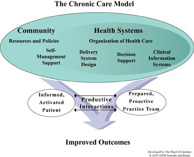 chronic_care_model400px.jpg